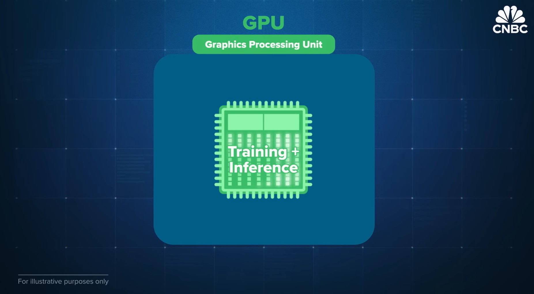 Big Tech’s “Quiet Revolution”: Custom Chips Challenge Nvidia’s AI Dominance